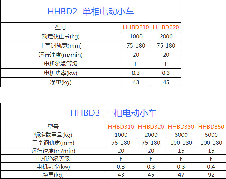 江陰凱澄電動(dòng)葫蘆參數